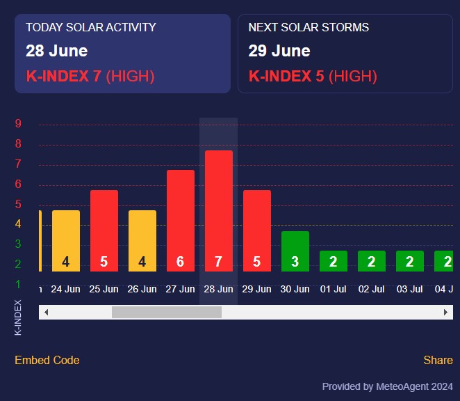 магнітна буря магнітна буря