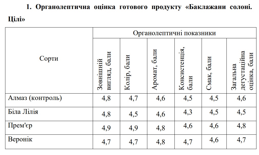 Скріншот Скріншот