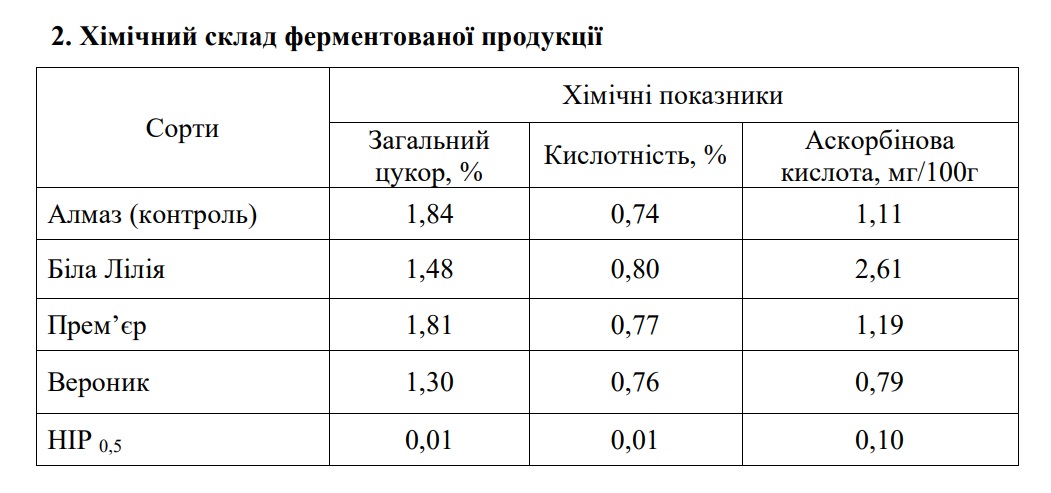 Скріншот Скріншот