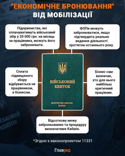 экономическое бронирование инфографика экономическое бронирование инфографика