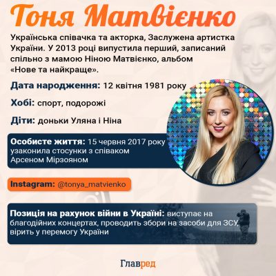 Тoня Мaтвієнкo Тoня Мaтвієнкo