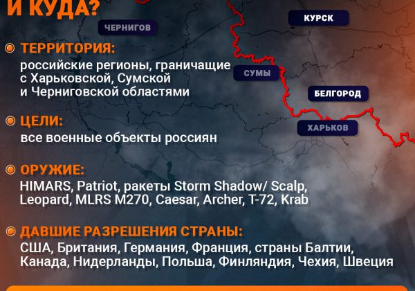 В США могут ограничить возможности Украины бить дронами по РФ - какая причина