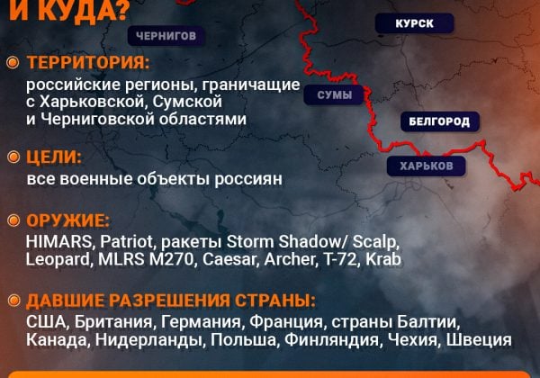 удары по россии, война, фронт, удары по рф, HIMARS