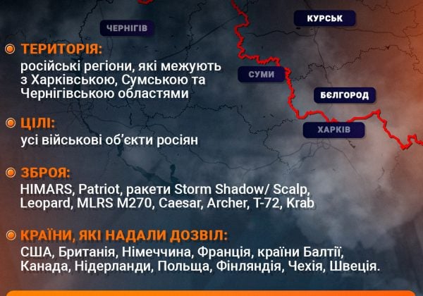 удары по россии, война, фронт, удары по рф, HIMARS