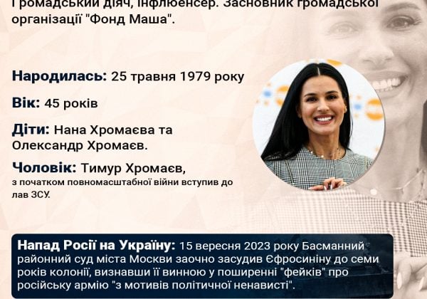 інфографіка Ефросиніни інфографіка Ефросиніни
