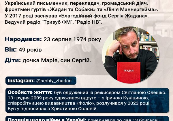 Сергій Жадан інфографіка Сергій Жадан інфографіка