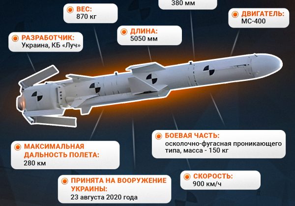 ракета Нептун инфографика