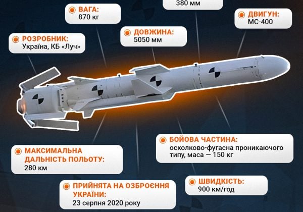 Довгий Нептун б'є на 1000 км: перші кадри нової української крилатої ракети