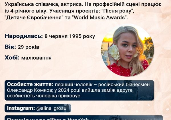 Аліна Гросу інфографіка