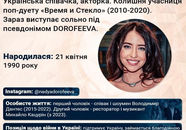 інфографіка Надя Дорофєєва інфографіка Надя Дорофєєва