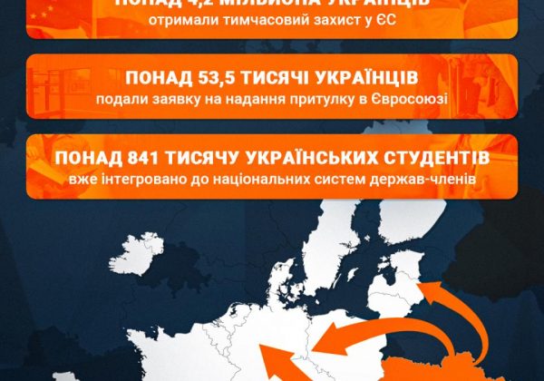 В одній із країн ЄС українським біженцям не надаватимуть безкоштовне житло