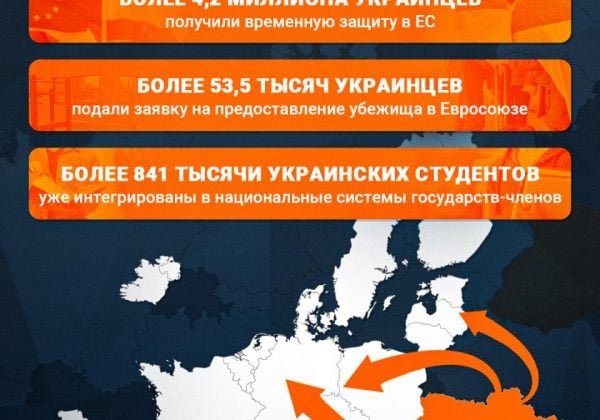 Украинские беженцы в Европе инфографика
