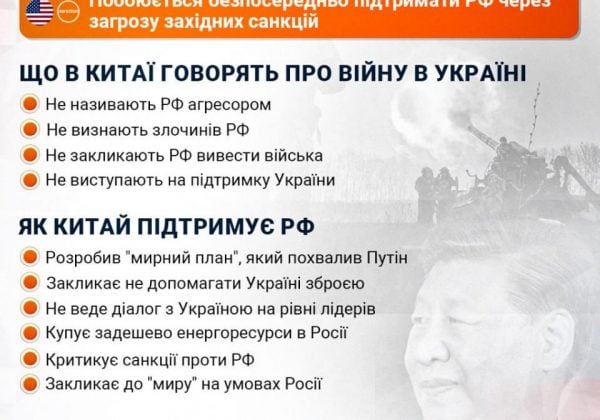 Україна готова віддати Китаю полонених військових: Зеленський назвав одну умову Україна готова віддати Китаю полонених військових: Зеленський назвав одну умову