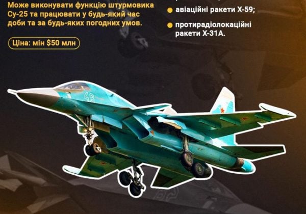 Росія втратила бойовий літак Су-34: у Мережі оприлюднили важливі подробиці Росія втратила бойовий літак Су-34: у Мережі оприлюднили важливі подробиці