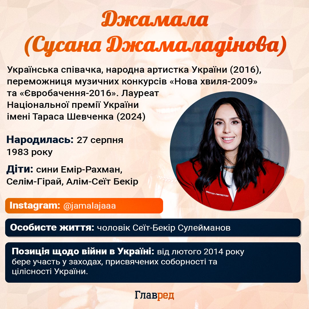 Джамала