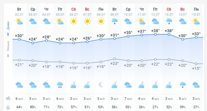 погода 3 июля 
