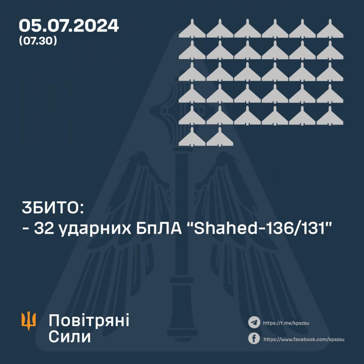 Окупанти вночі масовано вдарили по Україні трьома десятками дронів: подробиці Окупанти вночі масовано вдарили по Україні трьома десятками дронів: подробиці