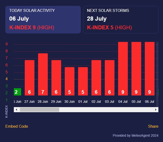 магнітна буря