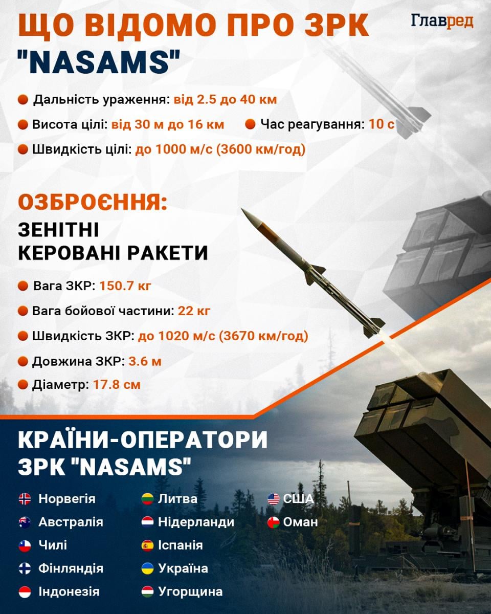 РСЗО NASAMS, инфографика NASAMS РСЗО NASAMS, инфографика NASAMS