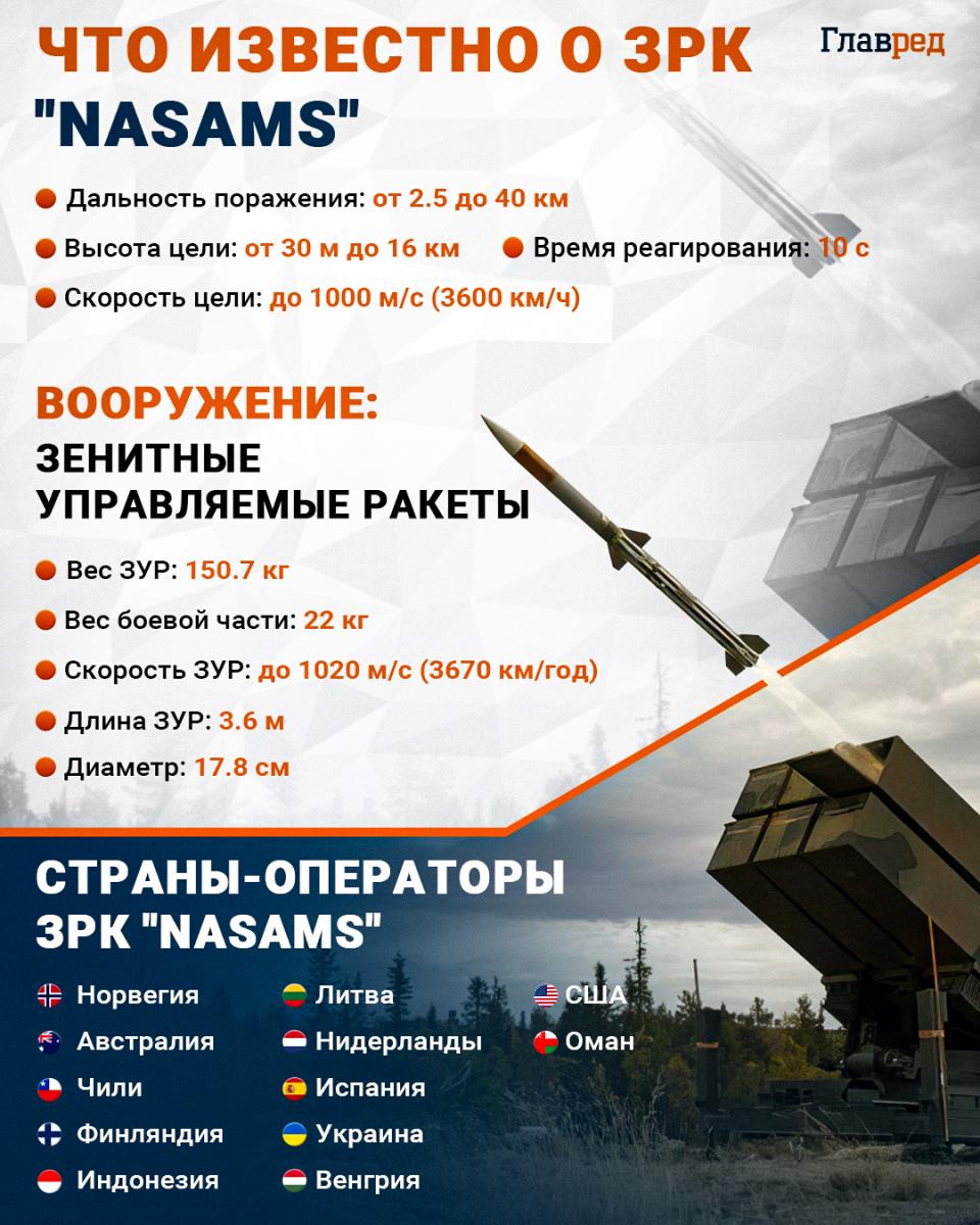 зрк nasams, насамс инфографика