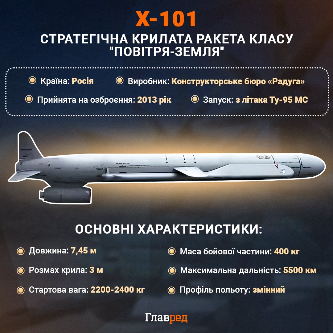 Росія готує нову хвилю ударів: куди може цілитися ворог і що чекає Україну восени Росія готує нову хвилю ударів: куди може цілитися ворог і що чекає Україну восени