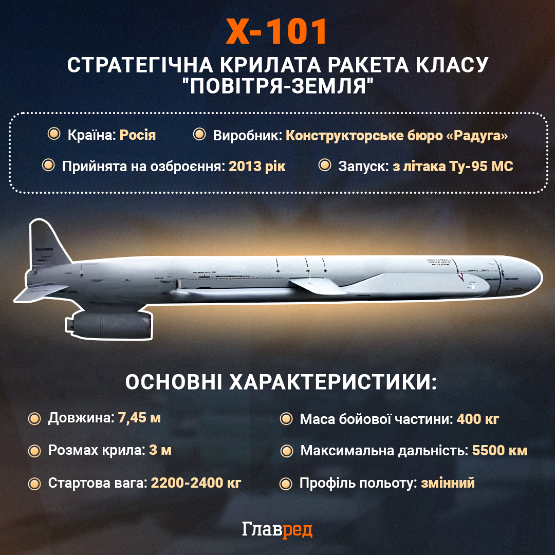 Пуск ракет з Ту-95мс та Ту-160  - опубліковано час підльоту до міст України