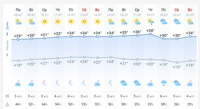 погода 9 июля 