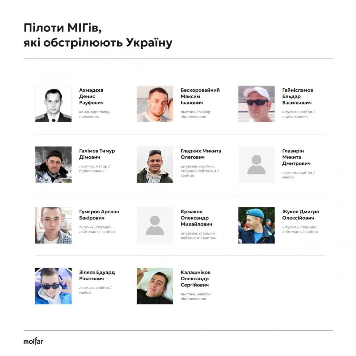 Они атаковали 'Охматдет': известны имена пилотов, которые ударили по детям