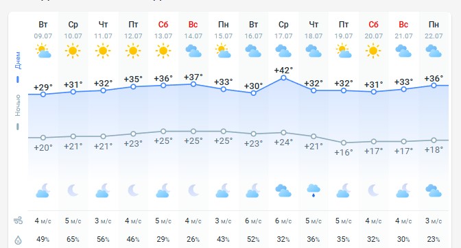 погода 10 июля 