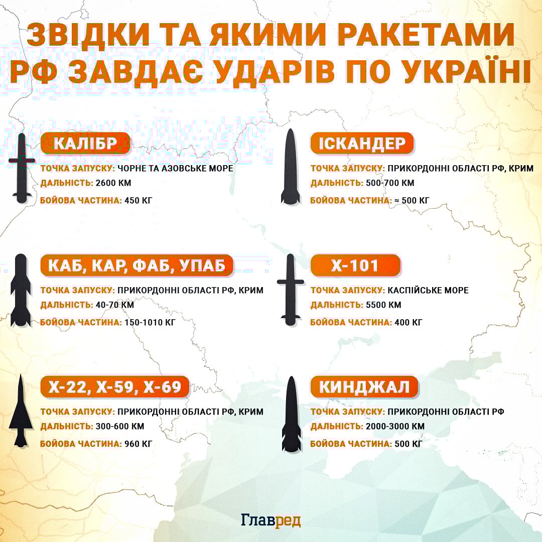 Ворог може вдарити ракетами по Україні: ЗМІ назвали місто, яке під прицілом РФ