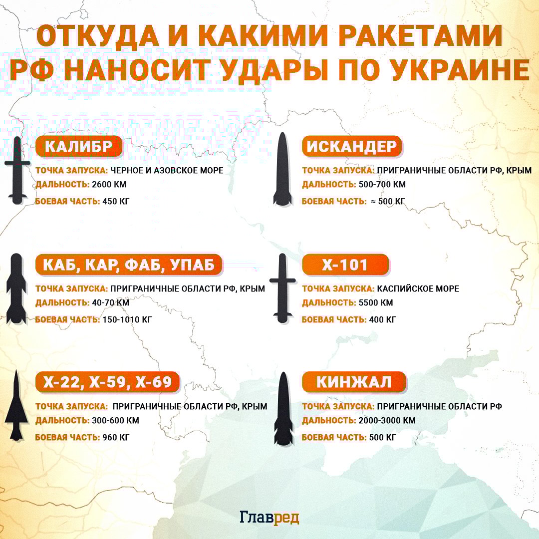 откуда запускают ракеты по Украине, ракеты