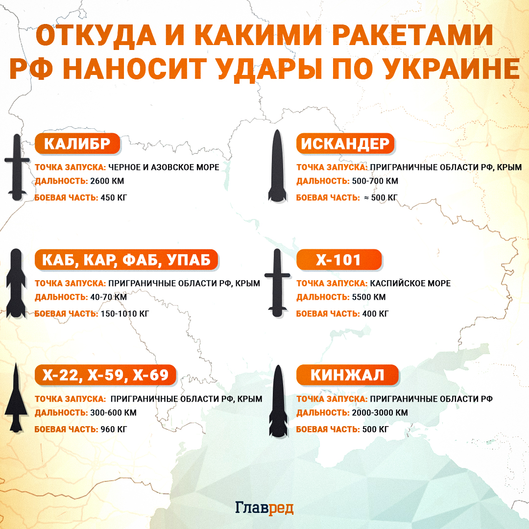 откуда запускают ракеты по Украине, ракеты
