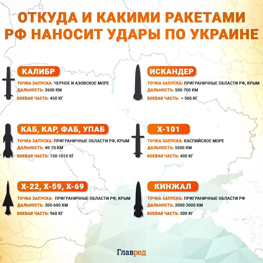 откуда запускают ракеты по Украине, ракеты откуда запускают ракеты по Украине, ракеты