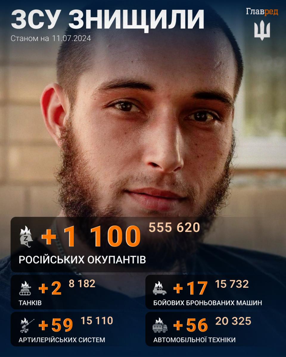 Втрати армії РФ - свіже зведення Втрати армії РФ - свіже зведення
