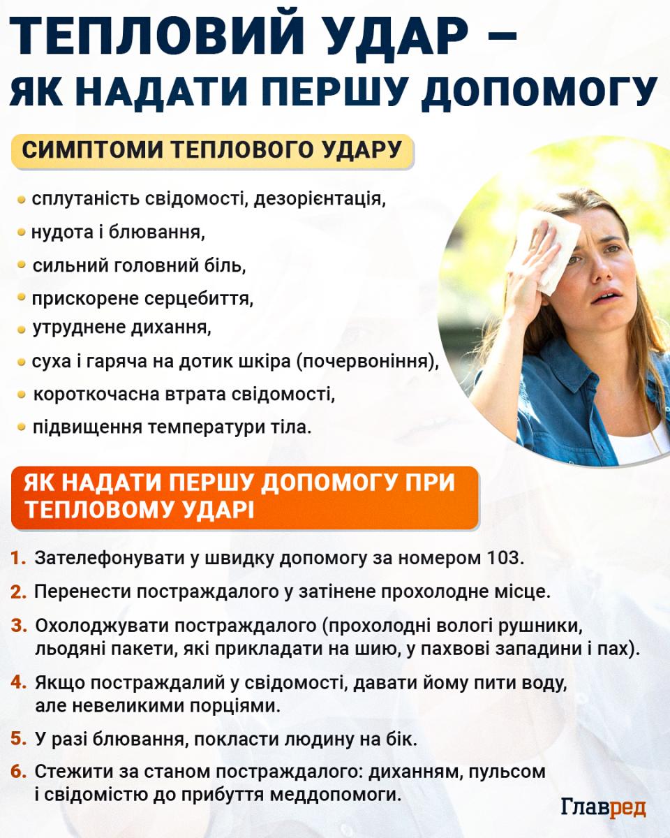 Потужна атака 'пекельної' спеки: перша допомога в разі сонячного або теплового удару Потужна атака 'пекельної' спеки: перша допомога в разі сонячного або теплового удару