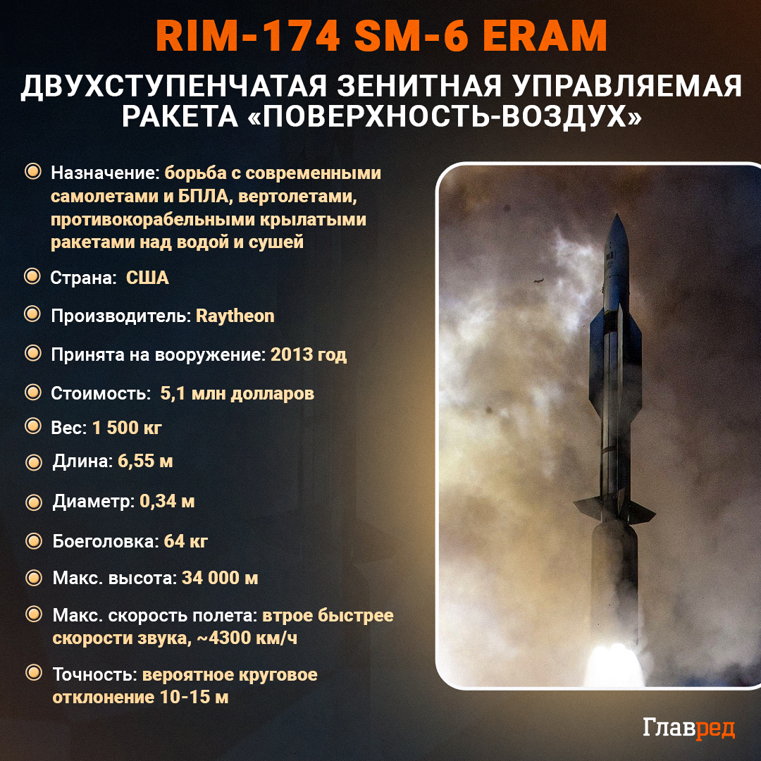 RIM-174 SM-6 ERAM