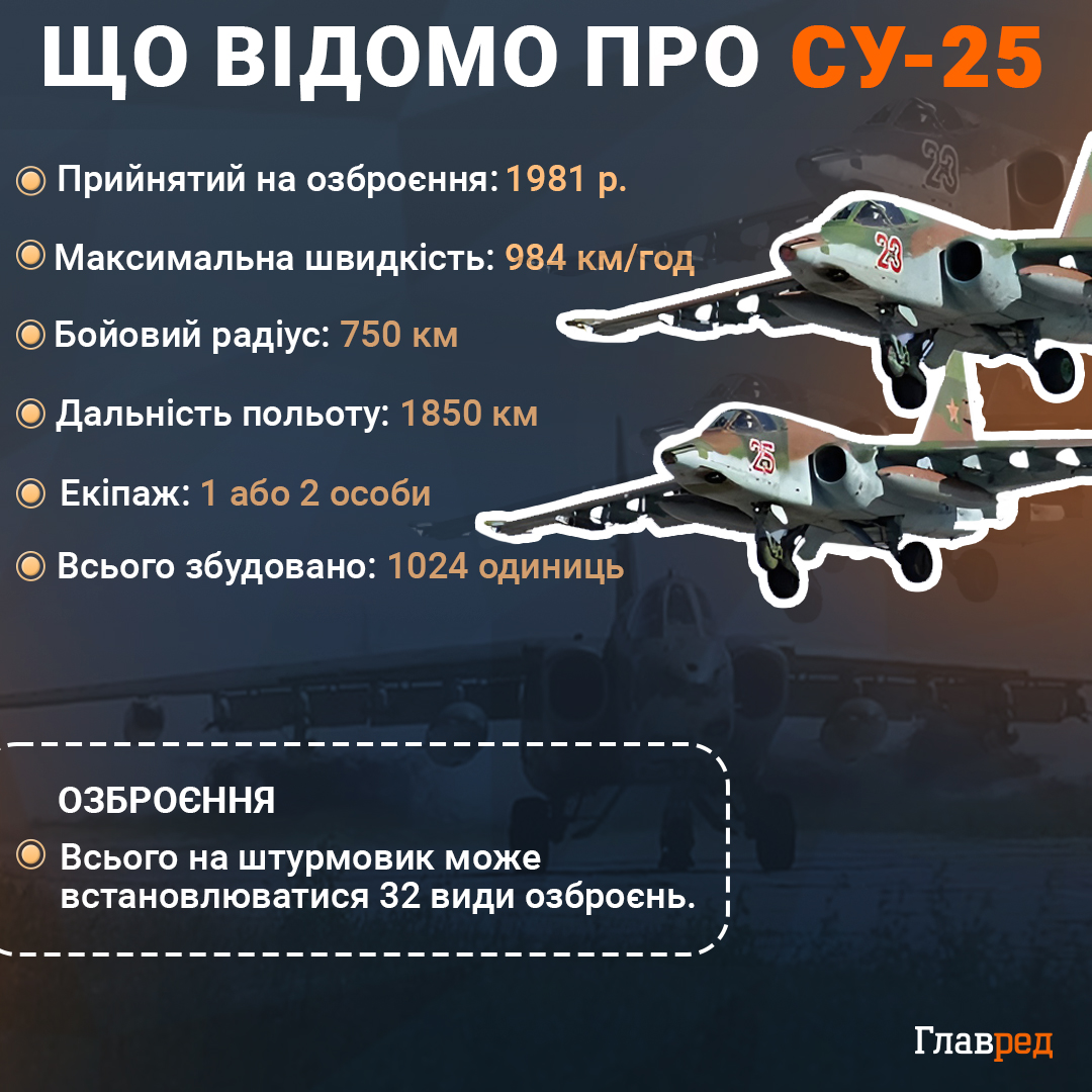'Догорає в степах Донбасу': ЗСУ збили російський штурмовик на Донеччині