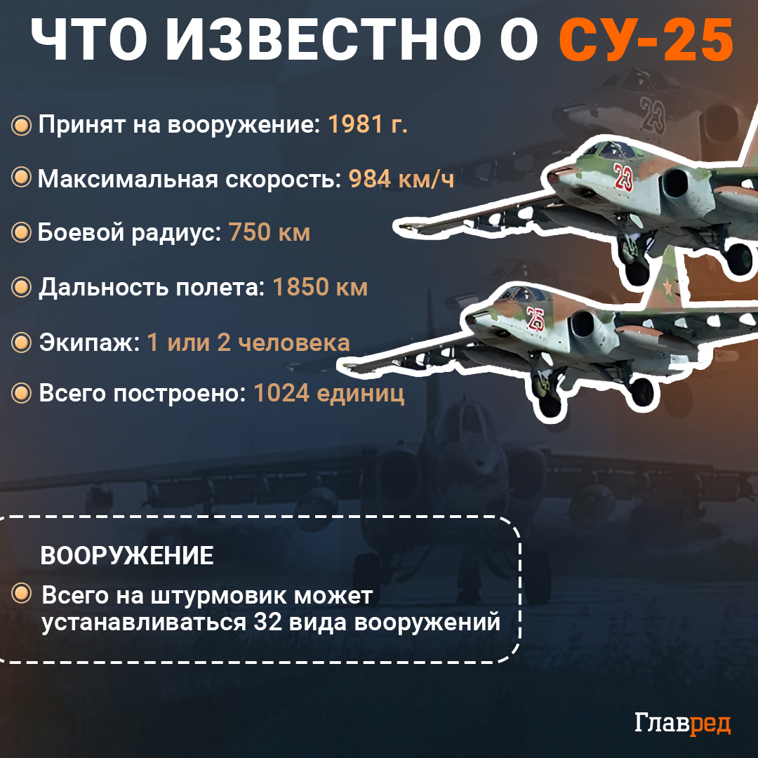 Су-25 инфографика