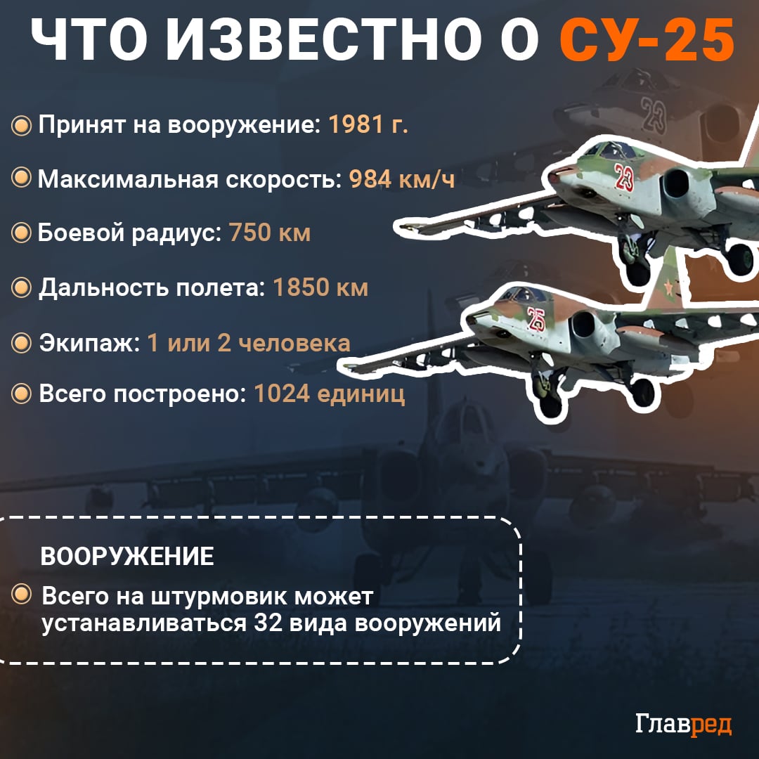 Су-25 инфографика