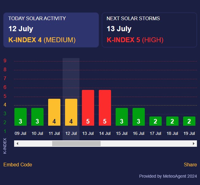 магнітна буря магнітна буря