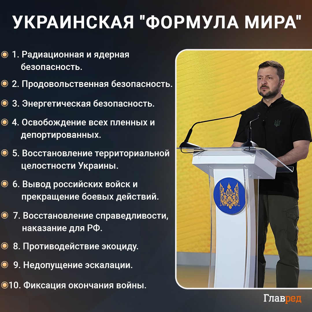 Формула мира инфографика