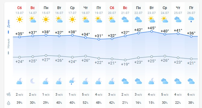 погода 14 июля 