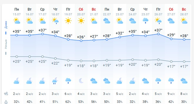 погода 16 июля 