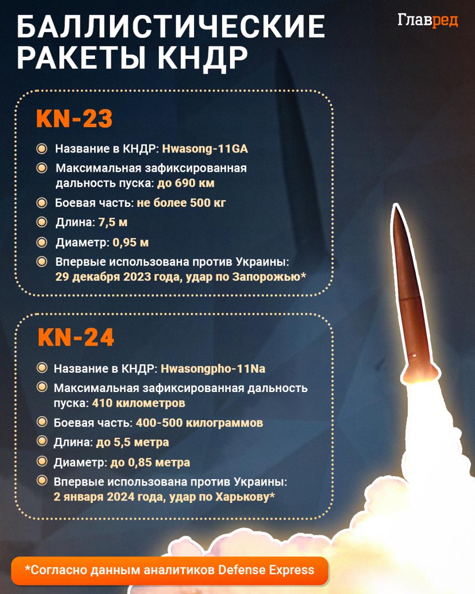 ракеты кндр инфографика