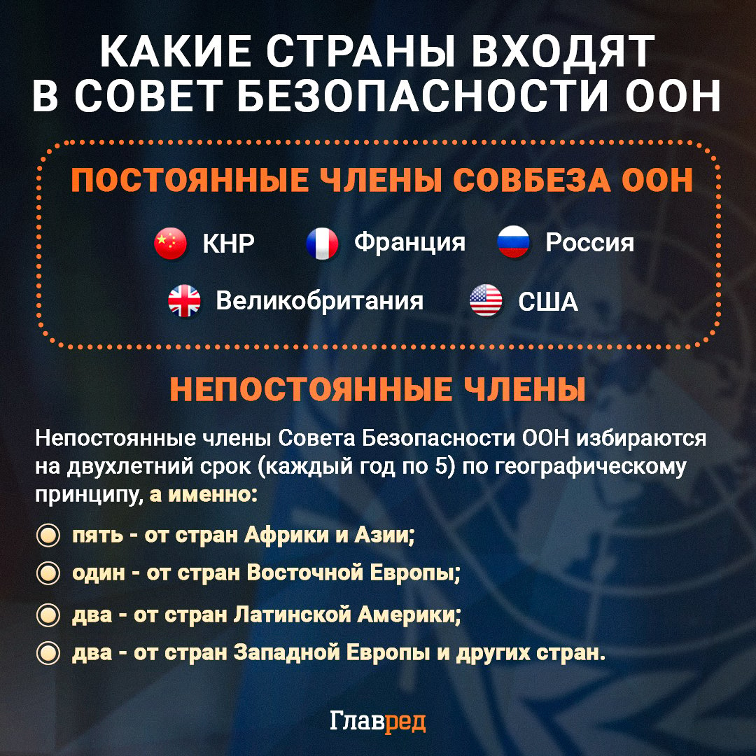 СОВБЕЗ ООН инфографика