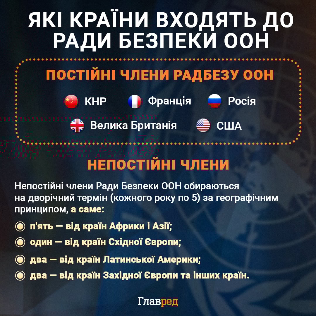 СОВБЕЗ ООН инфографика