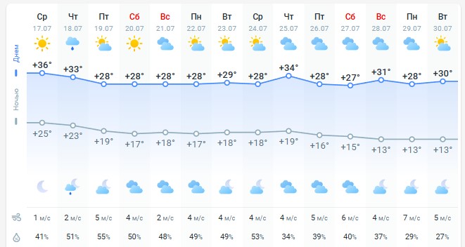 погода 18 июля 