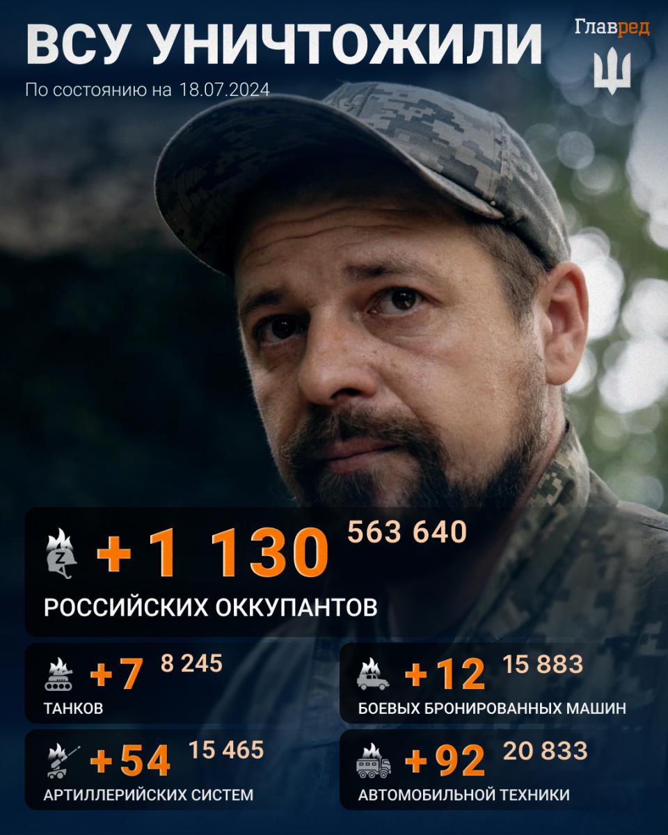 Потери РФ в войне с Украиной