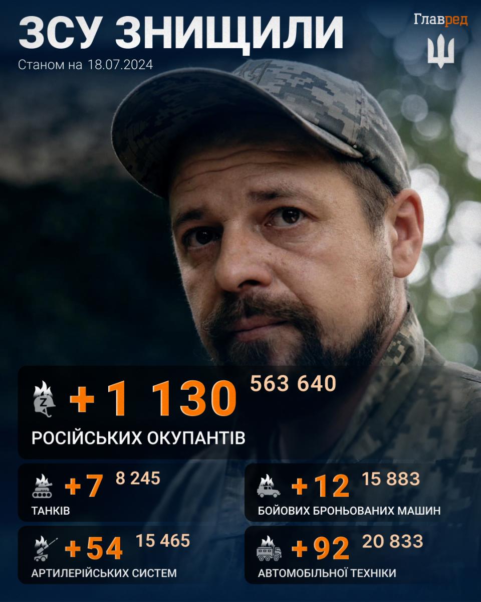 Втрати РФ у війні з Україною станом на ранок 18 липня Втрати РФ у війні з Україною станом на ранок 18 липня