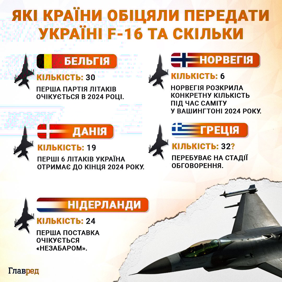 F-16 уже в Україні: що відомо про винищувачі та як вони допоможуть ЗСУ